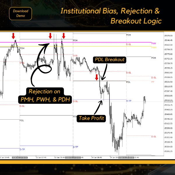Screenshot #1 Breakout Vector MTF Indicator