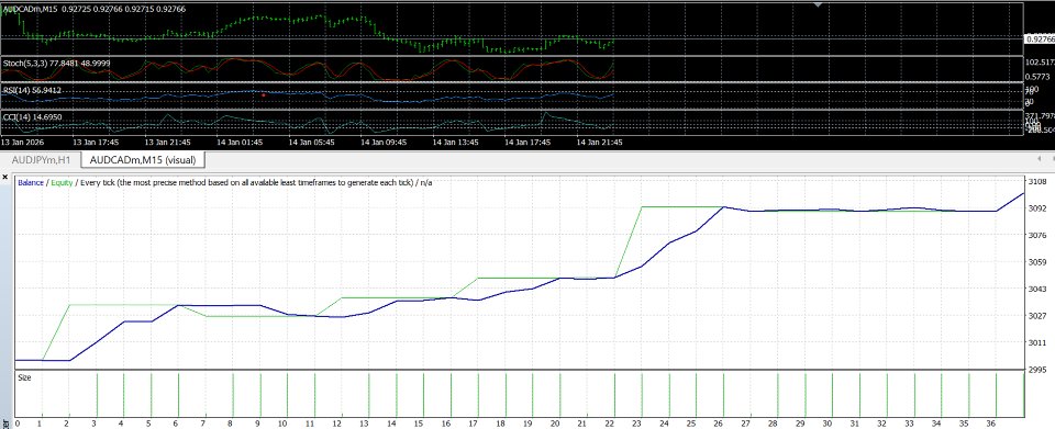 Screenshot #1 CV Bot Multi entry