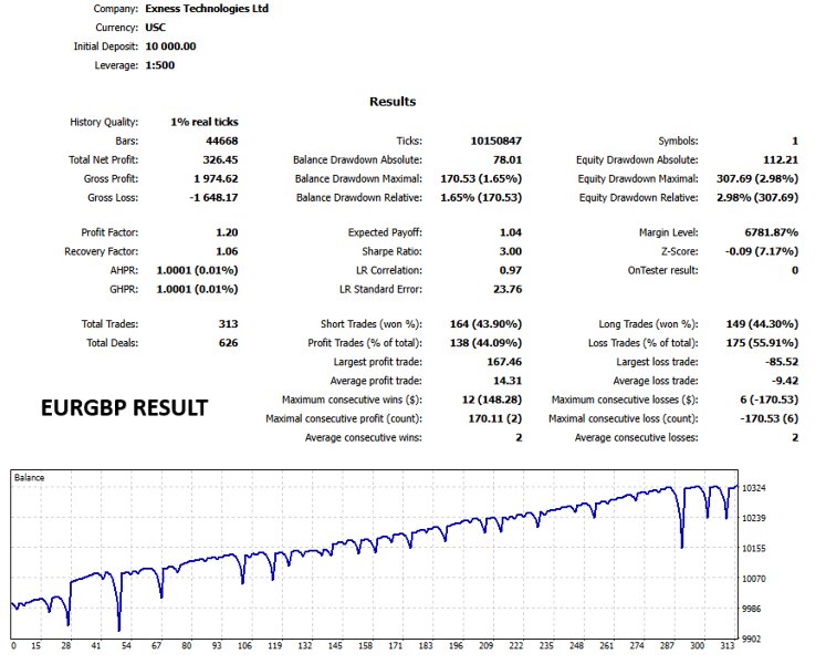 Screenshot #4 Phoenix Hedge Pro