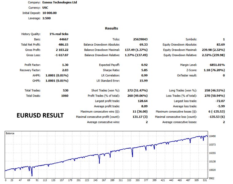 Screenshot #2 Phoenix Hedge Pro