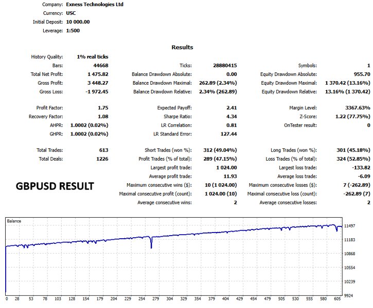Screenshot #1 Phoenix Hedge Pro