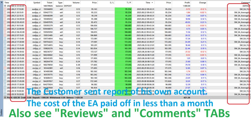 Screenshot #6 Soft Manager EA