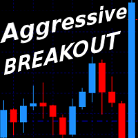 Aggressive Breakout