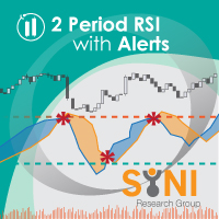 Two Period RSI Alerts MT5