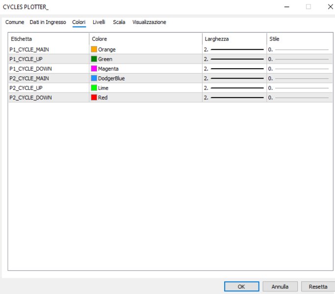Screenshot #3 Cycles Plotter