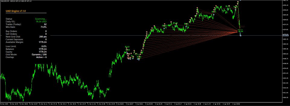 Screenshot #2 Universal Auto Dynamic Engine