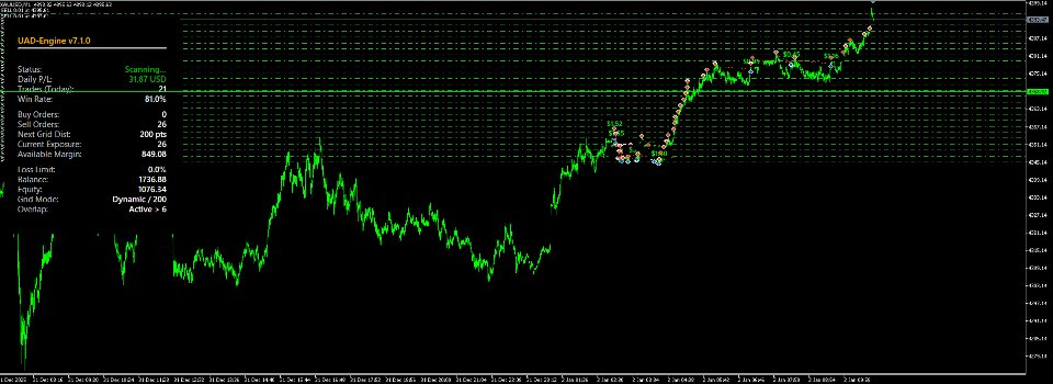 Screenshot #3 Universal Auto Dynamic Engine