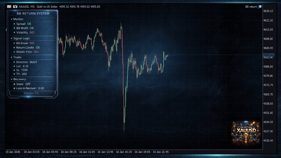 Screenshot #1 BB Return mt4