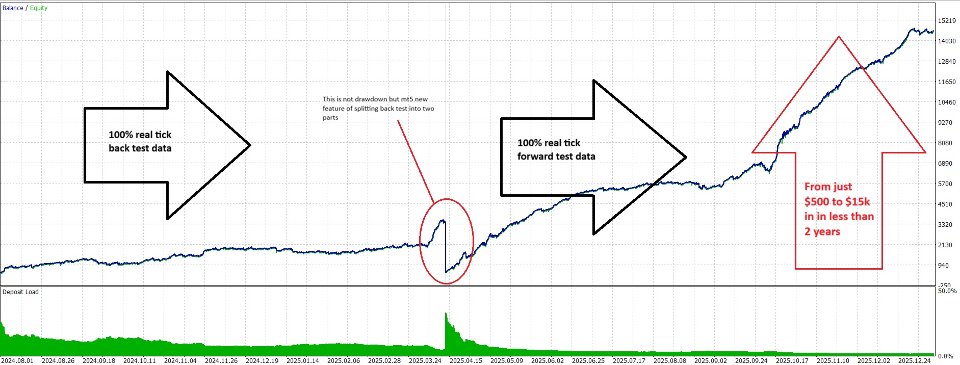 Screenshot #4 Gold Apex Equity Exploder