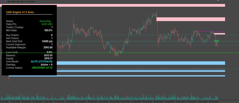 Screenshot #1 Universal Auto Dynamic Engine