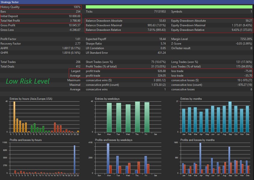 Screenshot #3 Algometrix Vector