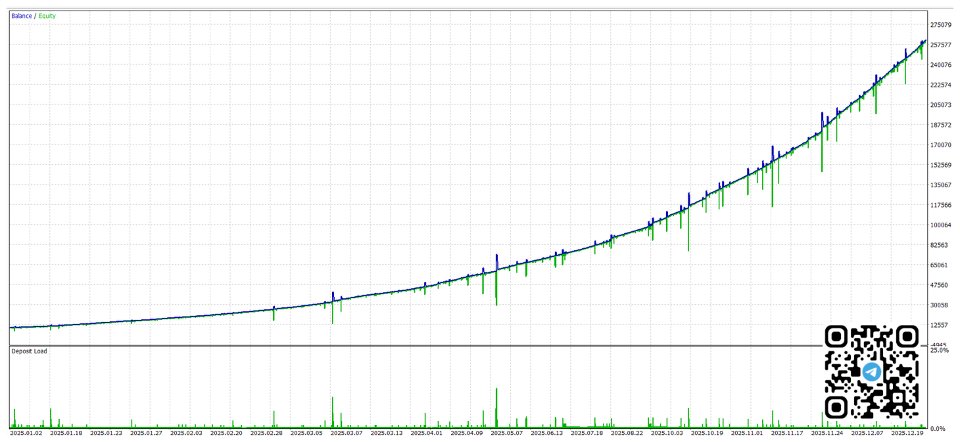 Screenshot #2 CryptoPro