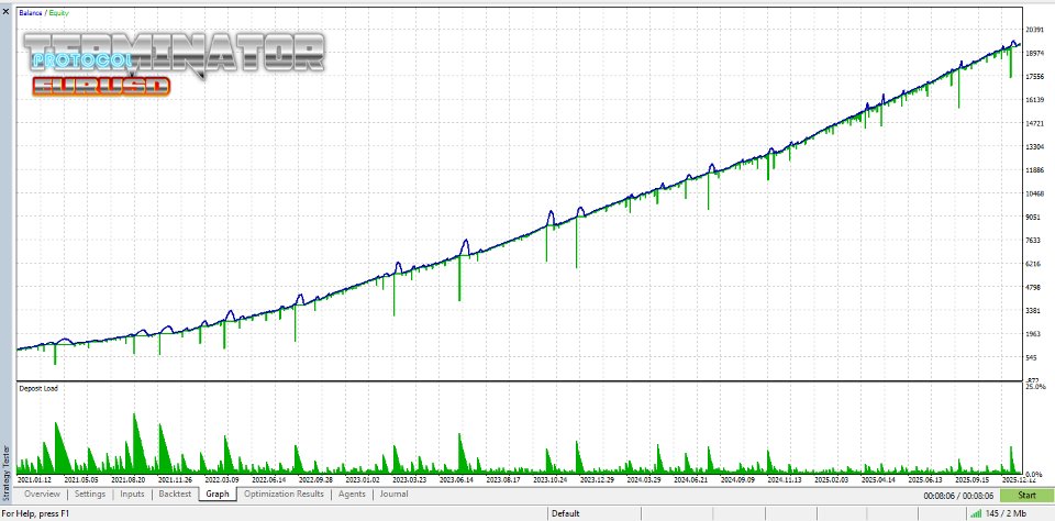 Screenshot #1 Terminator Protocol