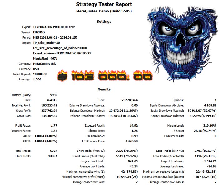 Screenshot #8 Terminator Protocol