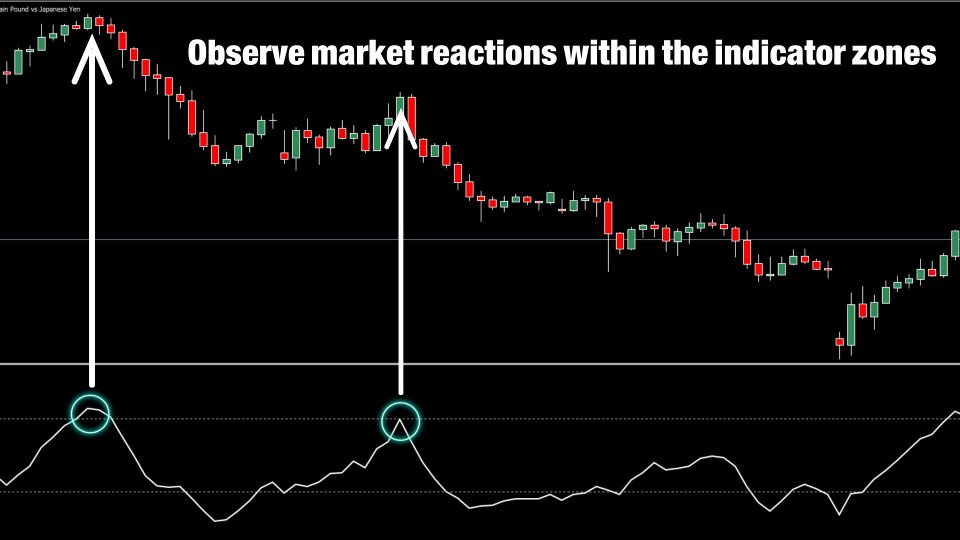 Screenshot #2 PriceDirectionIndicator