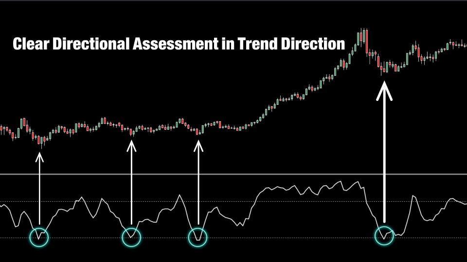 Screenshot #1 PriceDirectionIndicator