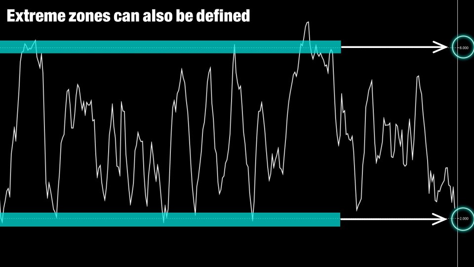 Screenshot #3 PriceDirectionIndicator