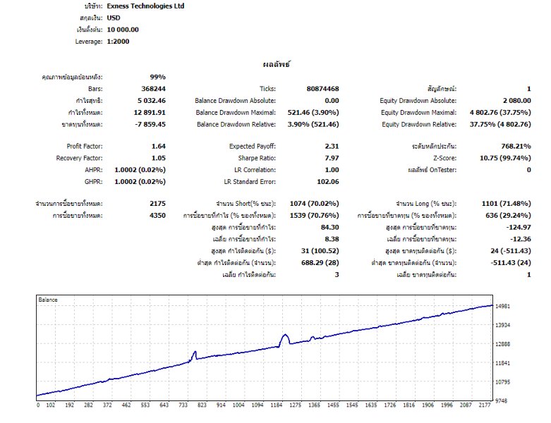 Screenshot #4 Universal Auto Dynamic Engine