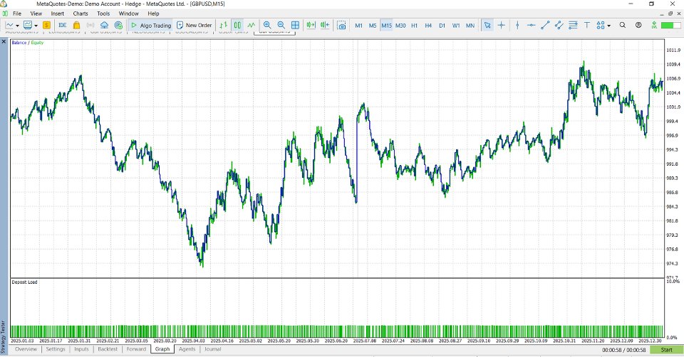 Captura de pantalla #3 MultiStrat Networked EA Basic