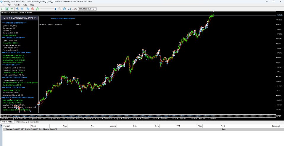 Screenshot #4 MultiTimeframeMaster