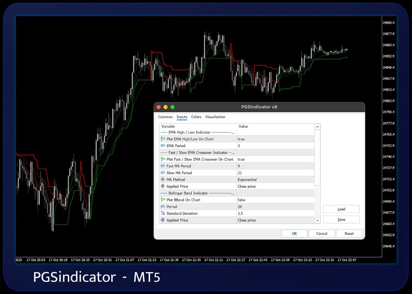 Screenshot #1 PGSindicator