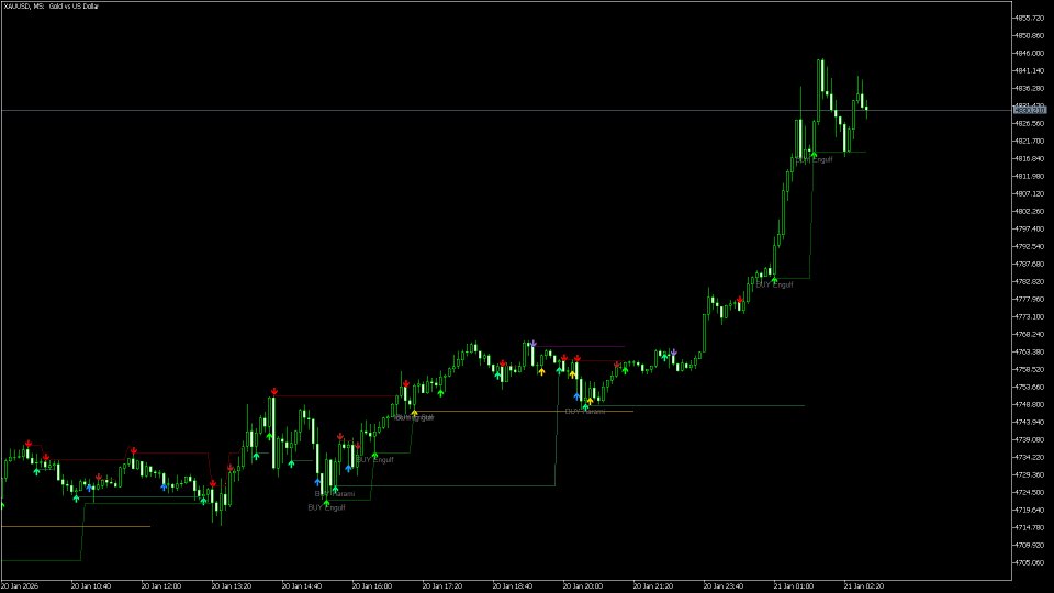 Screenshot #2 Detect Pattern Eco3