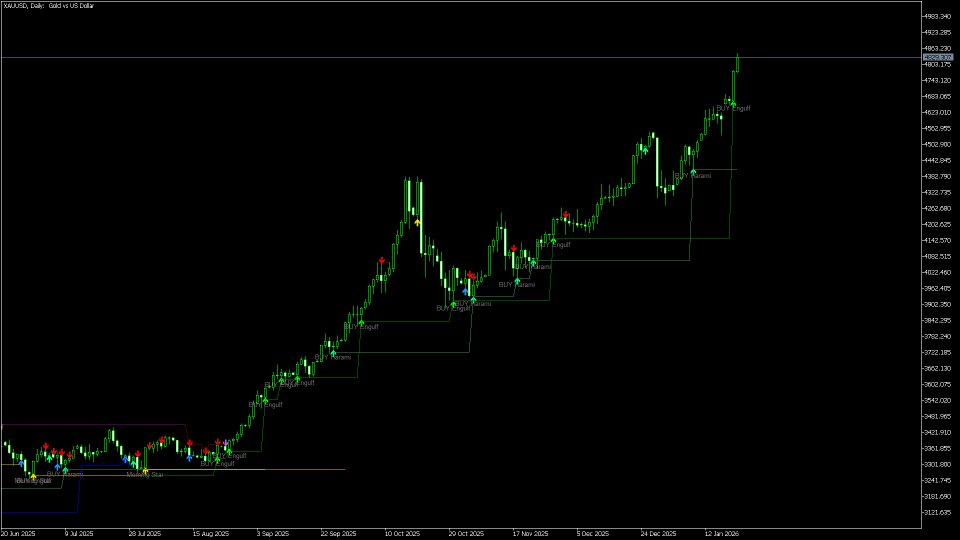 Screenshot #7 Detect Pattern Eco3
