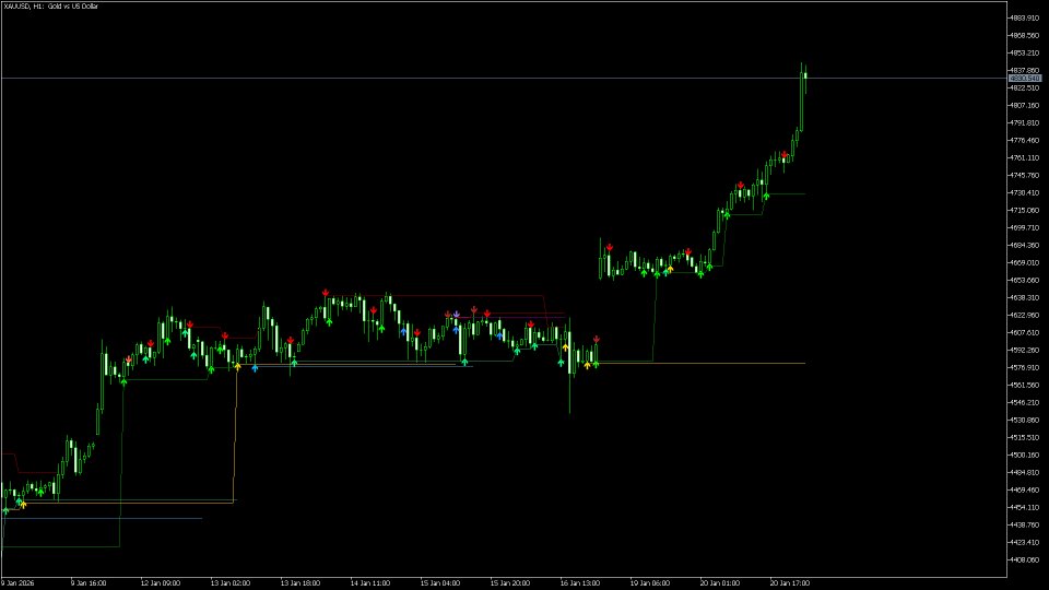 Screenshot #5 Detect Pattern Eco3