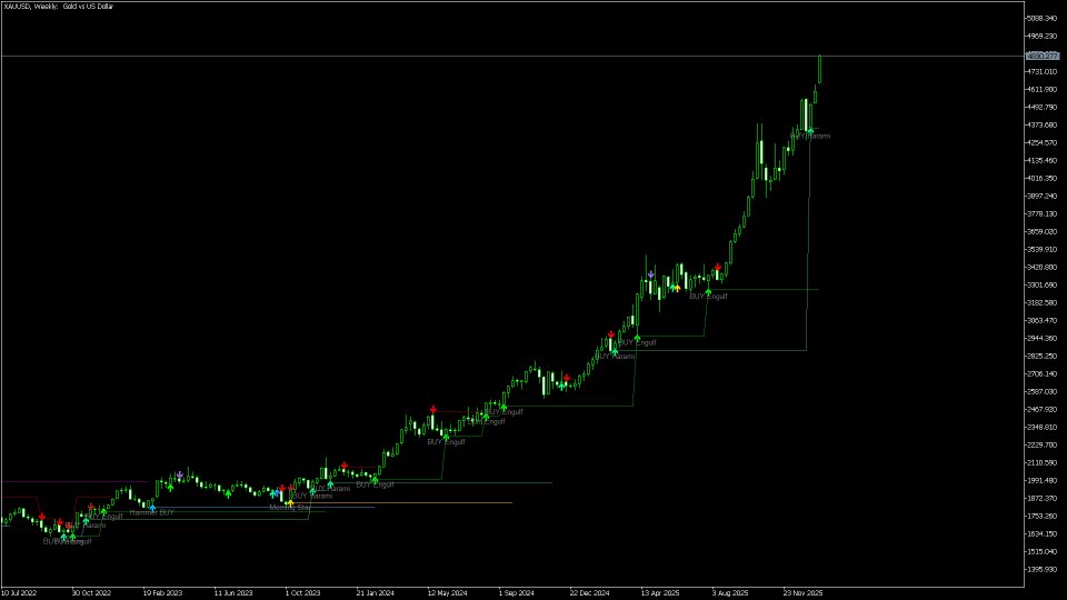Screenshot #8 Detect Pattern Eco3