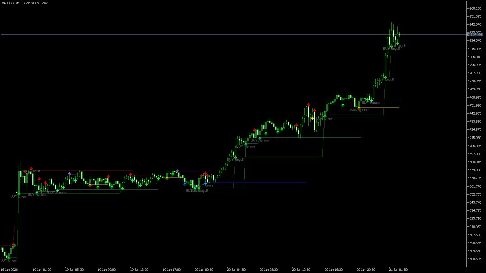 Screenshot #3 Detect Pattern Eco3