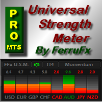 FFx Universal Strength Meter PRO MT5