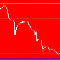 KFX Support and Resistance