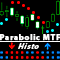 Double Parabolic MTF Histo