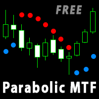 Double Parabolic MTF free