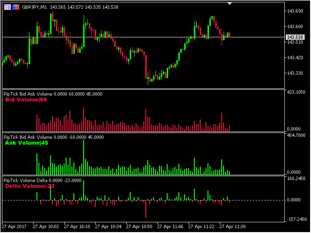 Resultado de imagem para ask bid volume indicator