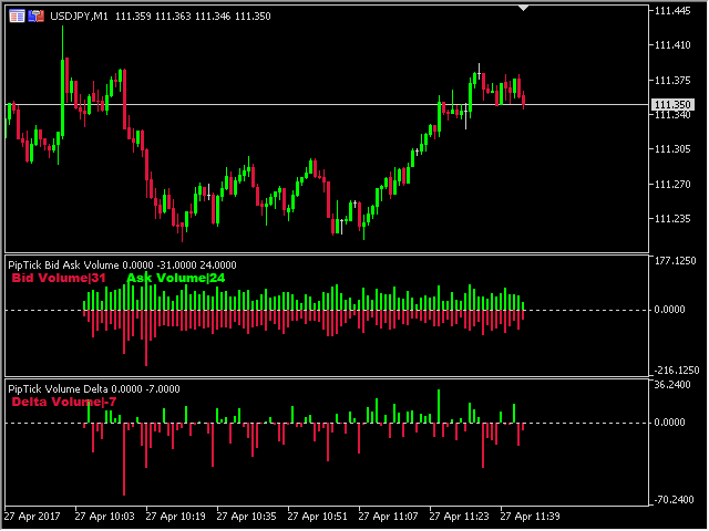 Resultado de imagem para ask bid volume indicator