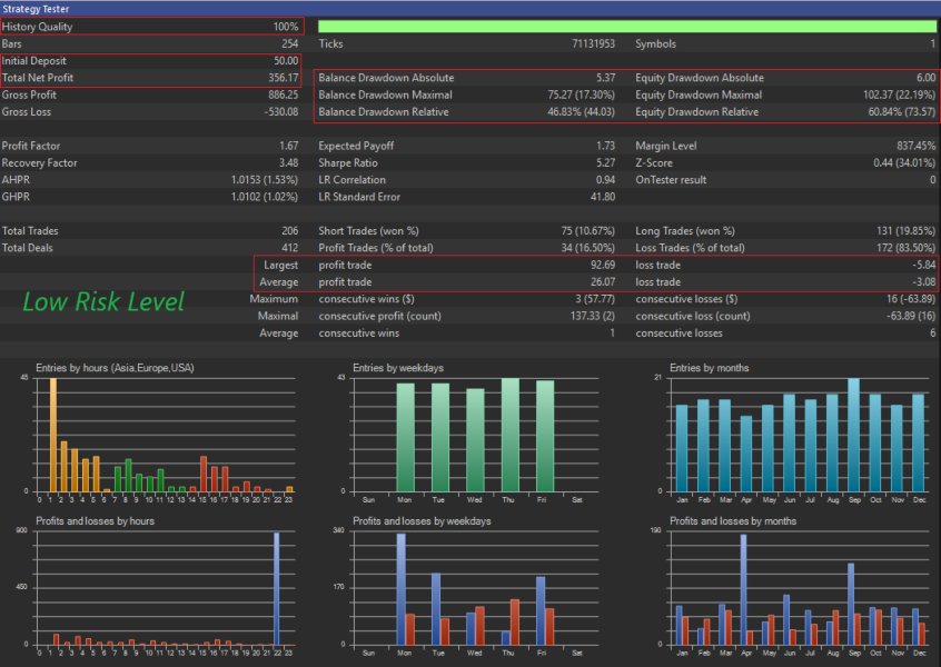 Screenshot #3 Algometrix Vector MT4