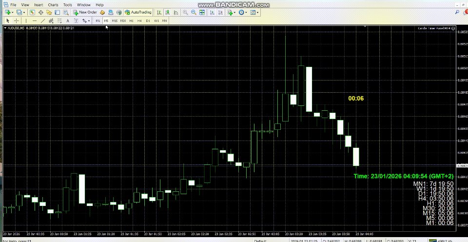 Screenshot #1 Candle Timer Panel MT4