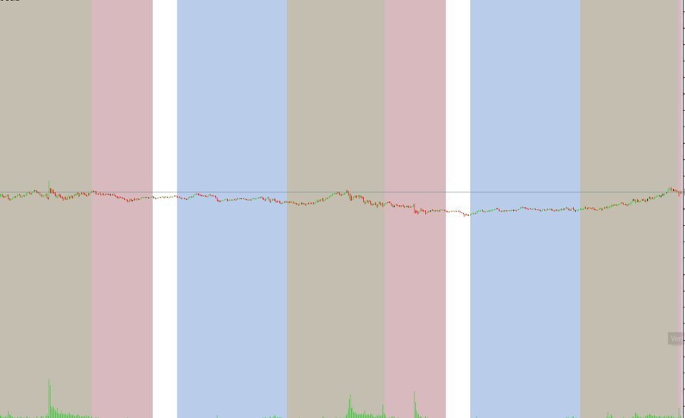 Screenshot #2 Session Visualizer