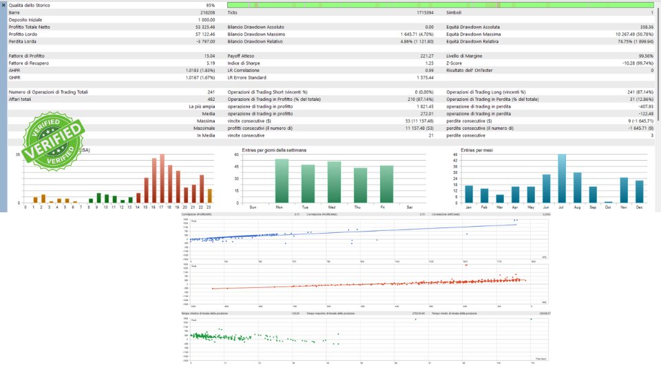 Screenshot #2 VIXPredator