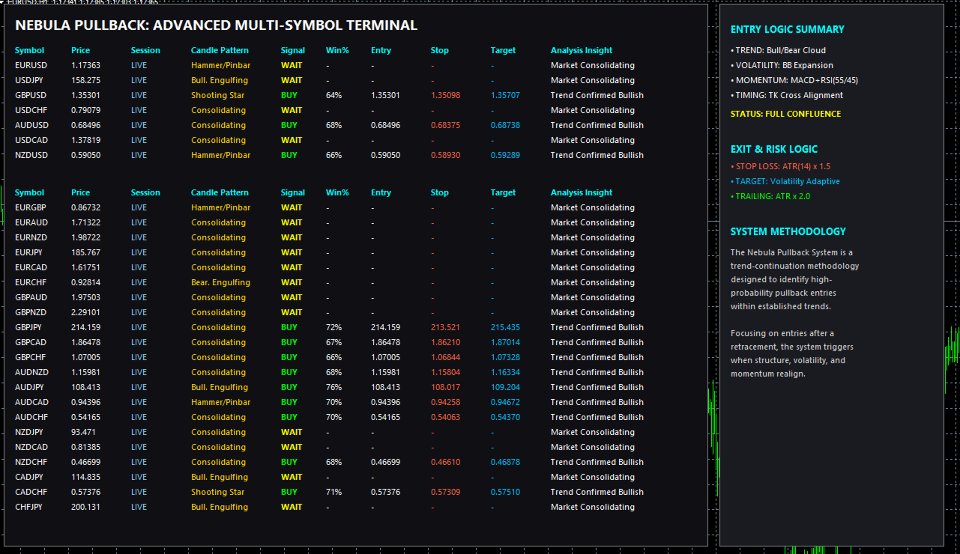 Screenshot #1 Nebula Pullback System