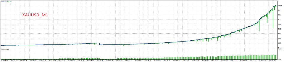 Screenshot #4 Chart Pattern Master Pro