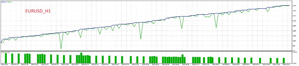 Screenshot #2 Chart Pattern Master Pro