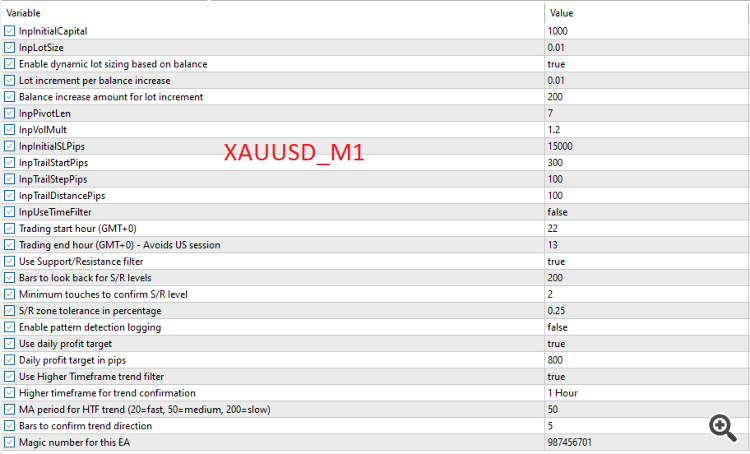 xauusd m1 set