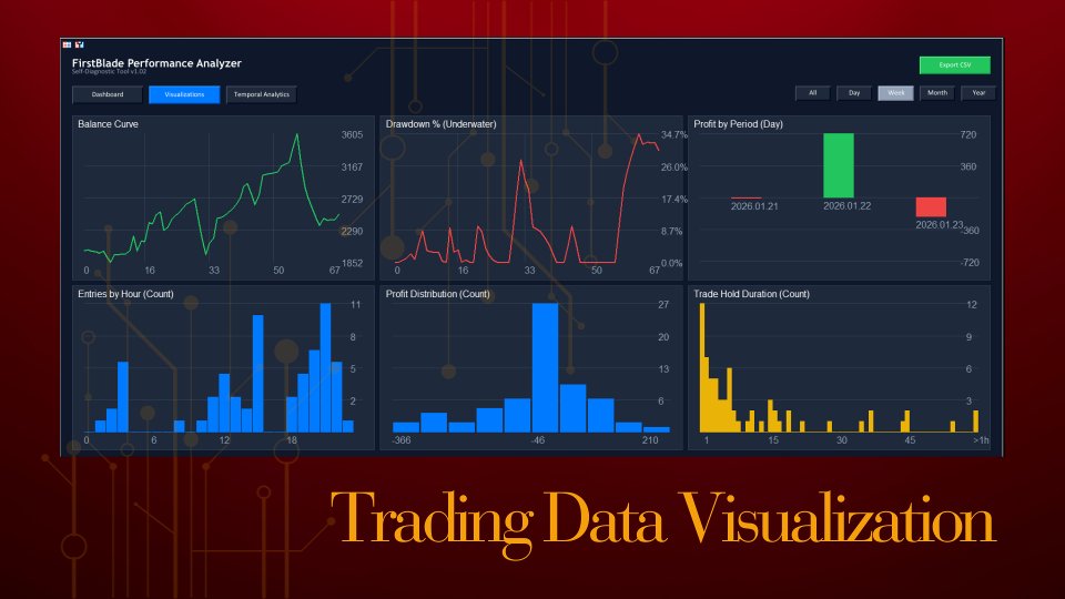 Screenshot #1 FirstBlade Performance Analyzer