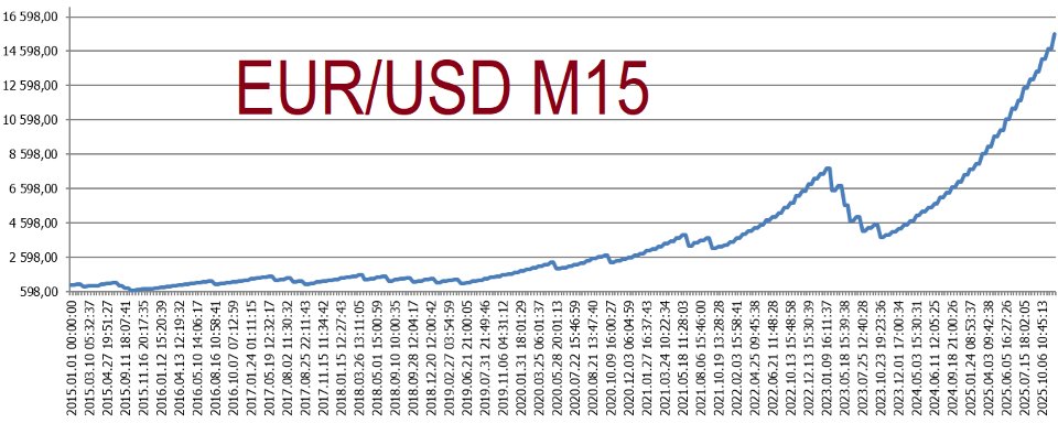 Screenshot #1 Storm algorithm v2
