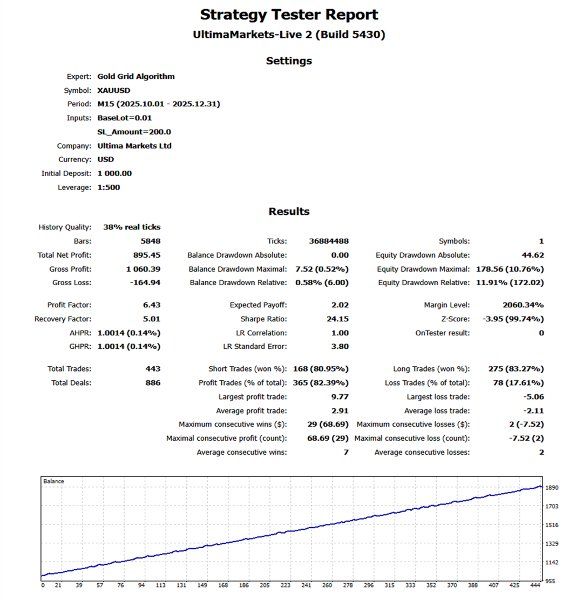 Screenshot #1 Gold Grid Algorithm