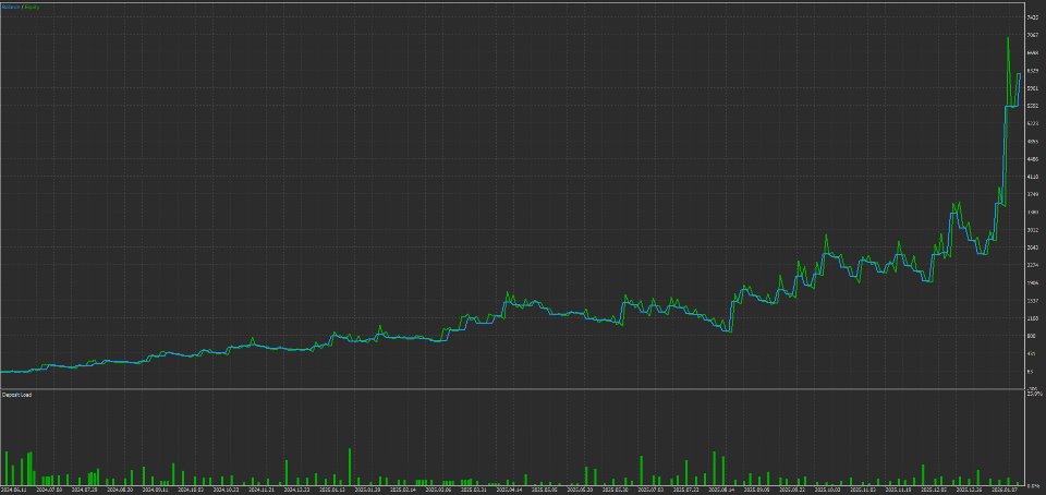 Screenshot #1 Aether Pulse Algorithm