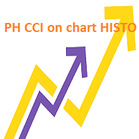 PH CCI on Chart Histo