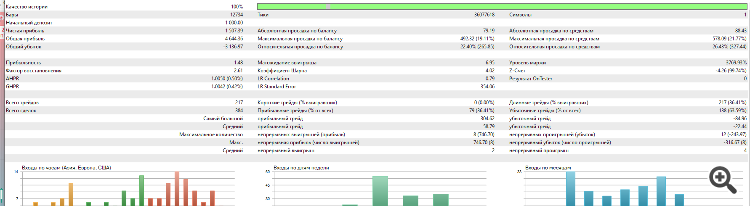 Бектест Бектест